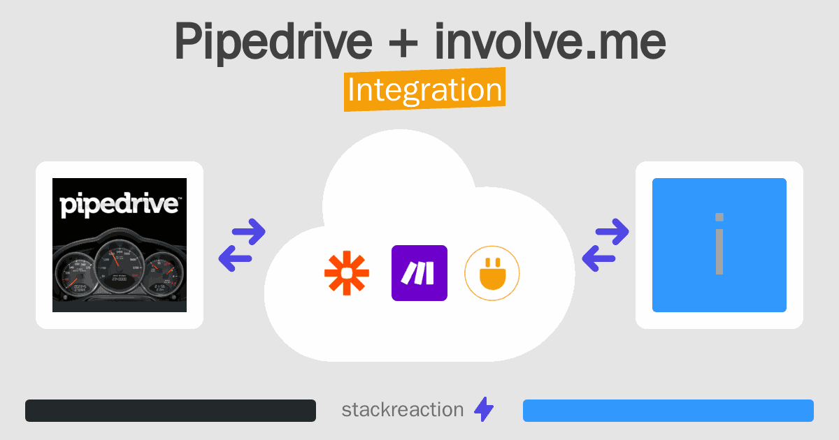 Pipedrive and involve.me Integration