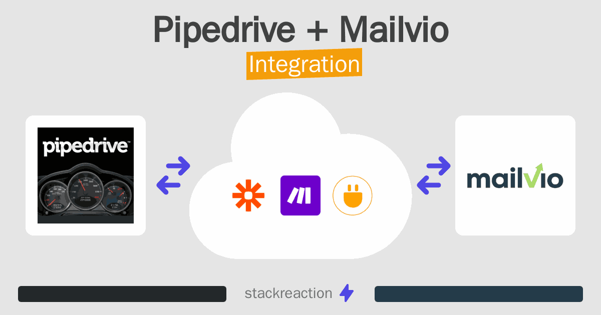 Pipedrive and Mailvio Integration