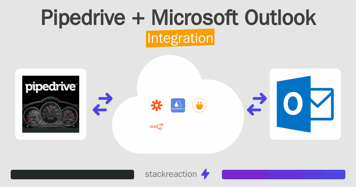 Pipedrive and Microsoft Outlook Integration