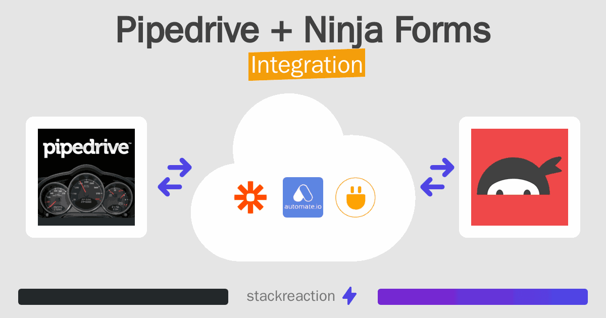 Pipedrive and Ninja Forms Integration