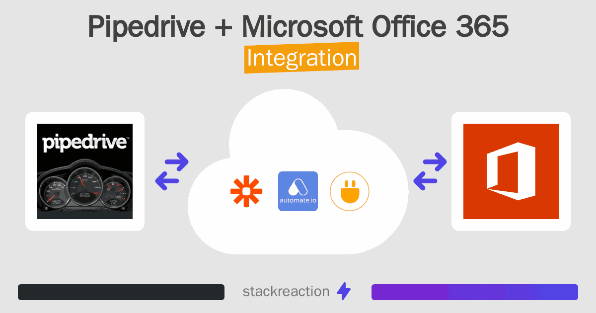 Pipedrive and Microsoft Office 365 Integration