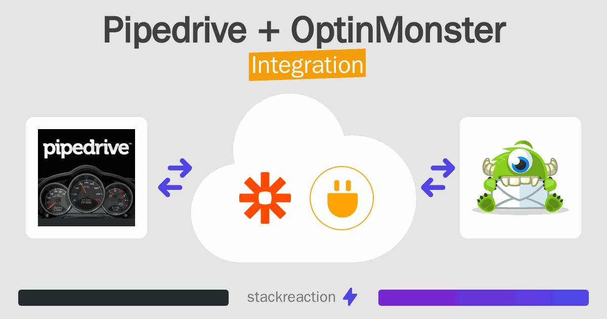 Pipedrive and OptinMonster Integration