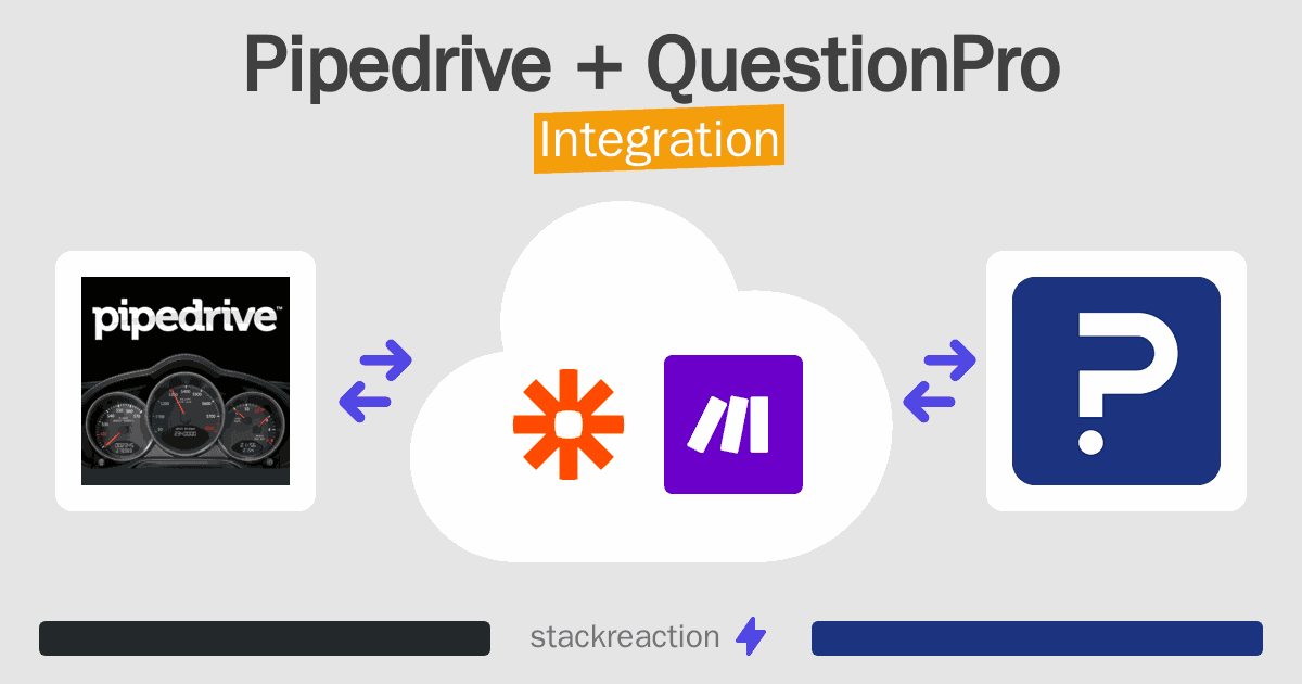 Pipedrive and QuestionPro Integration