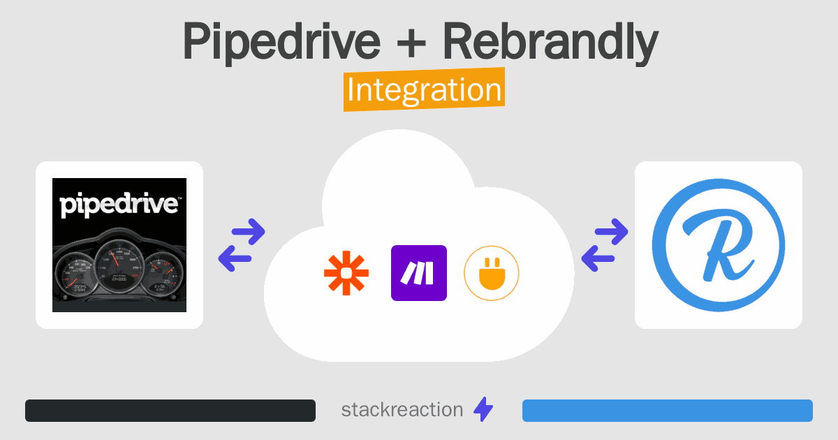 Pipedrive and Rebrandly Integration