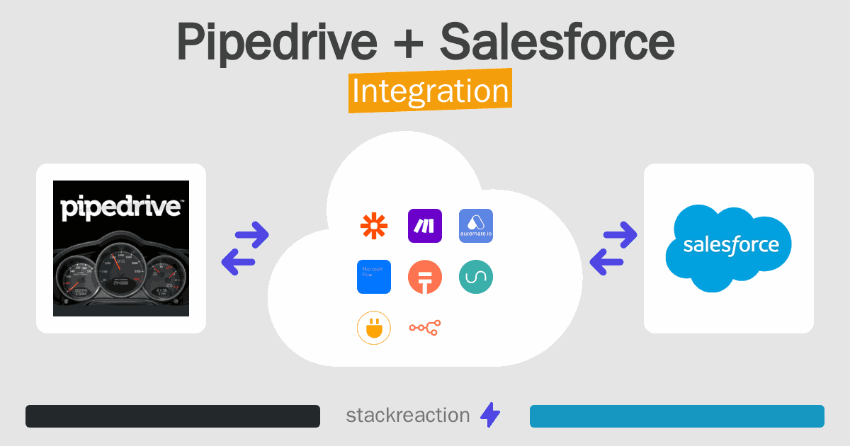 Pipedrive and Salesforce Integration