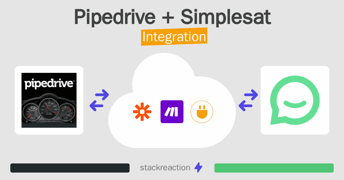 Pipedrive and Simplesat Integration