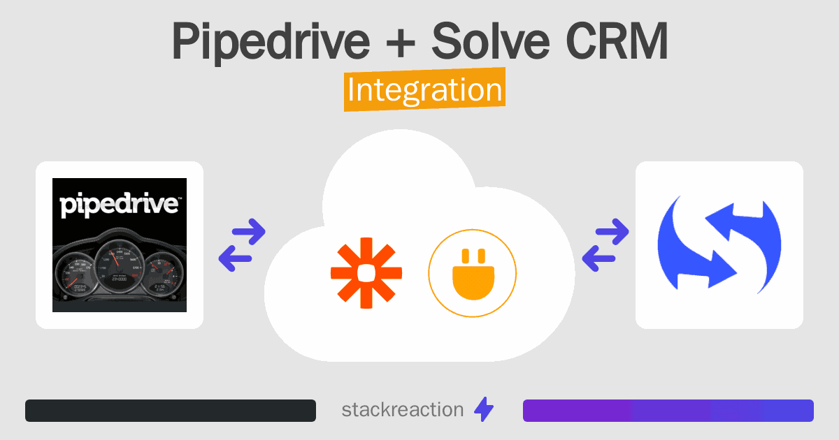 Pipedrive and Solve CRM Integration