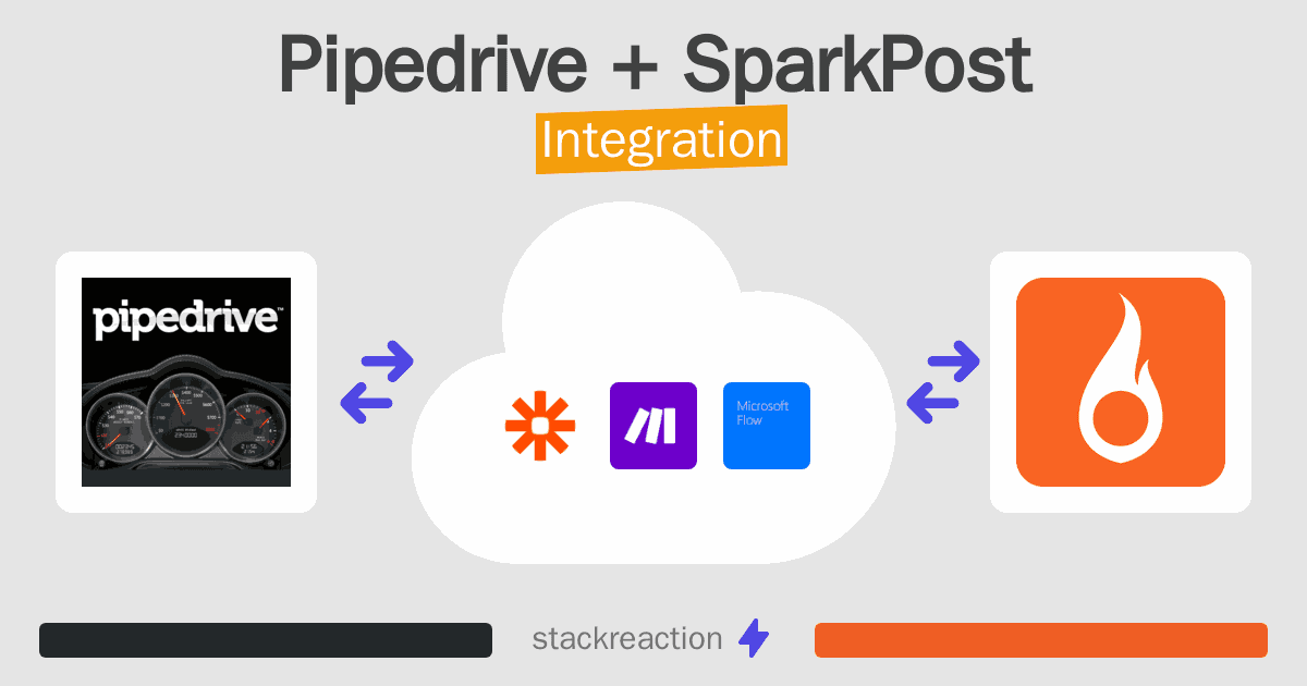 Pipedrive and SparkPost Integration