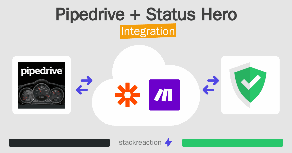 Pipedrive and Status Hero Integration