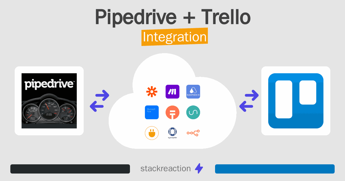 Pipedrive and Trello Integration