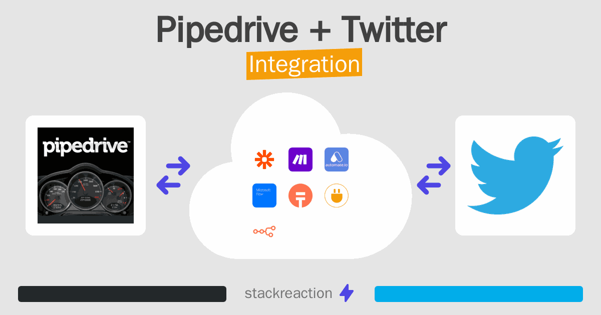 Pipedrive and Twitter Integration