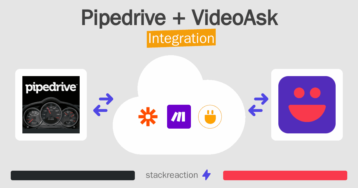 Pipedrive and VideoAsk Integration