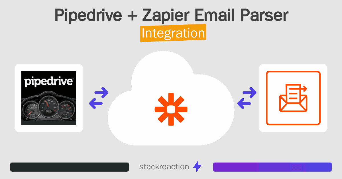 Pipedrive and Zapier Email Parser Integration