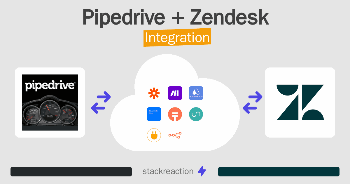 Pipedrive and Zendesk Integration