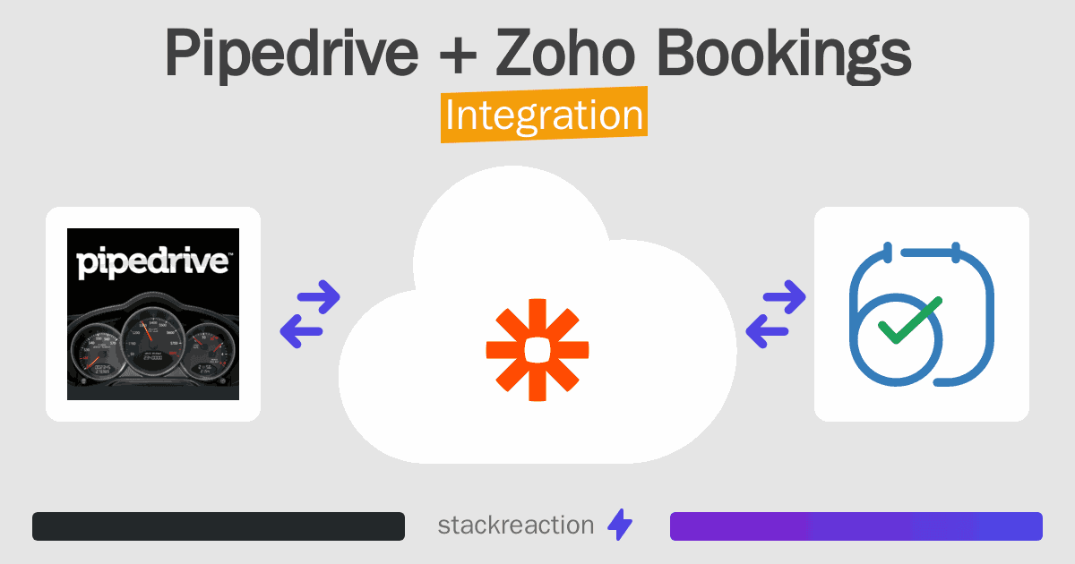 Pipedrive and Zoho Bookings Integration