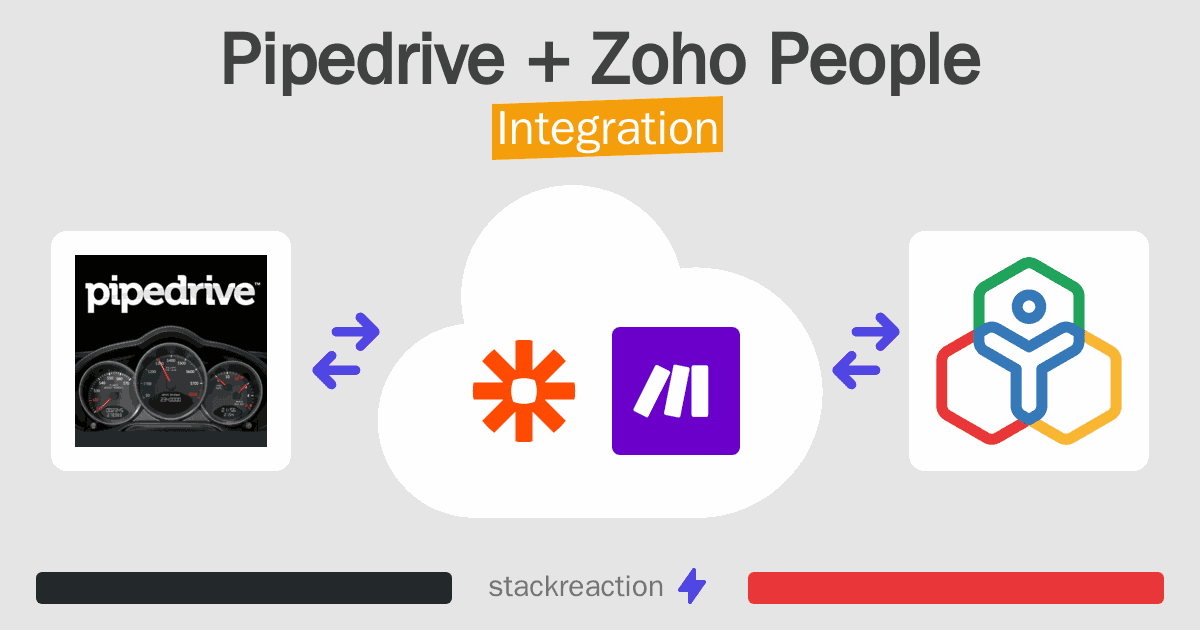 Pipedrive and Zoho People Integration