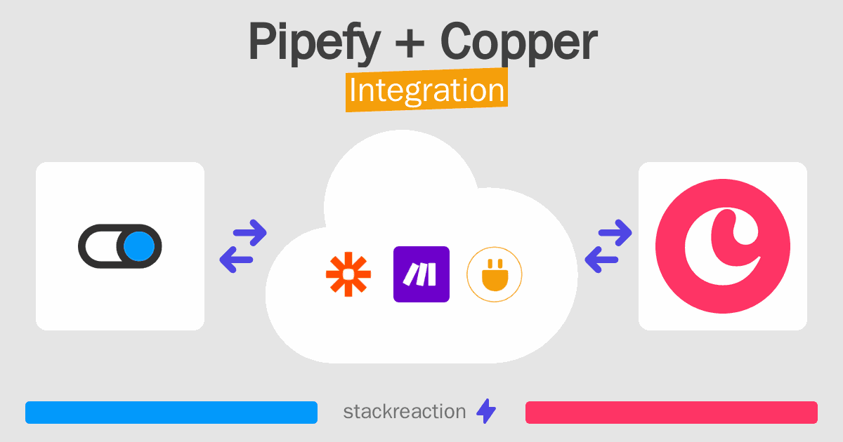 Pipefy and Copper Integration