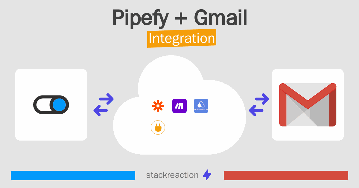 Pipefy and Gmail Integration