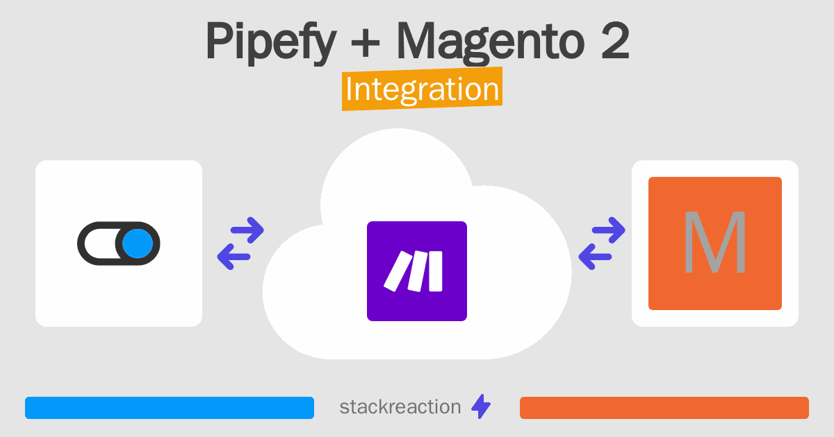 Pipefy and Magento 2 Integration