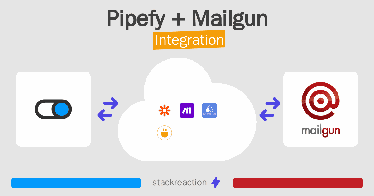 Pipefy and Mailgun Integration