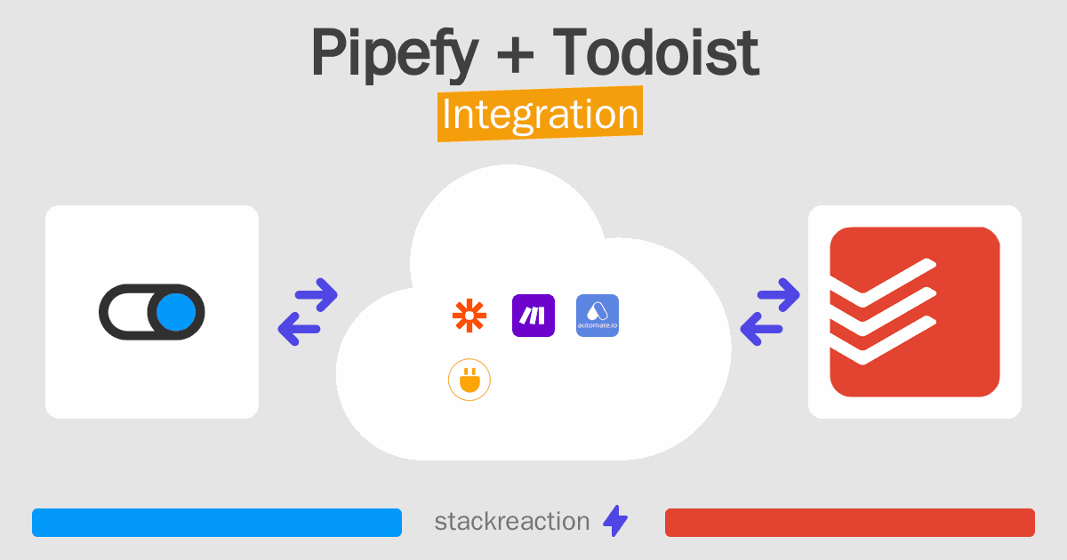 Pipefy and Todoist Integration