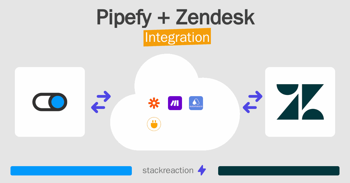 Pipefy and Zendesk Integration