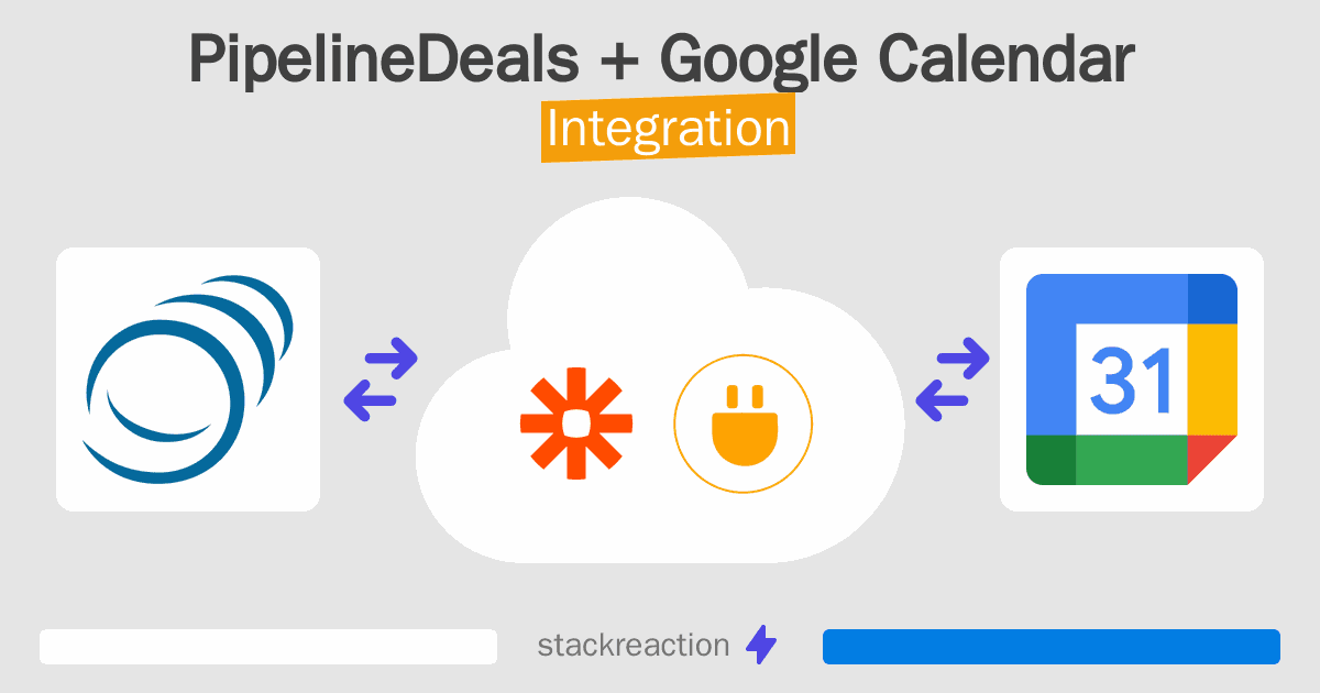 PipelineDeals and Google Calendar Integration