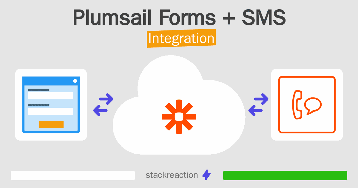 Plumsail Forms and SMS Integration