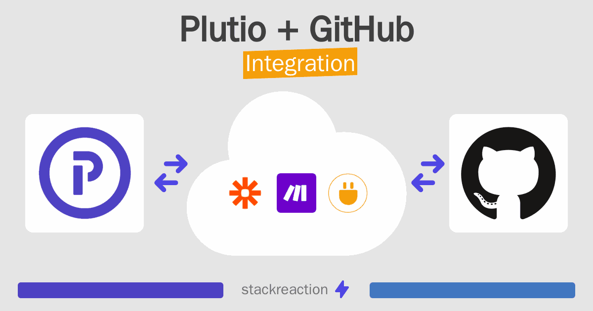 Plutio and GitHub Integration