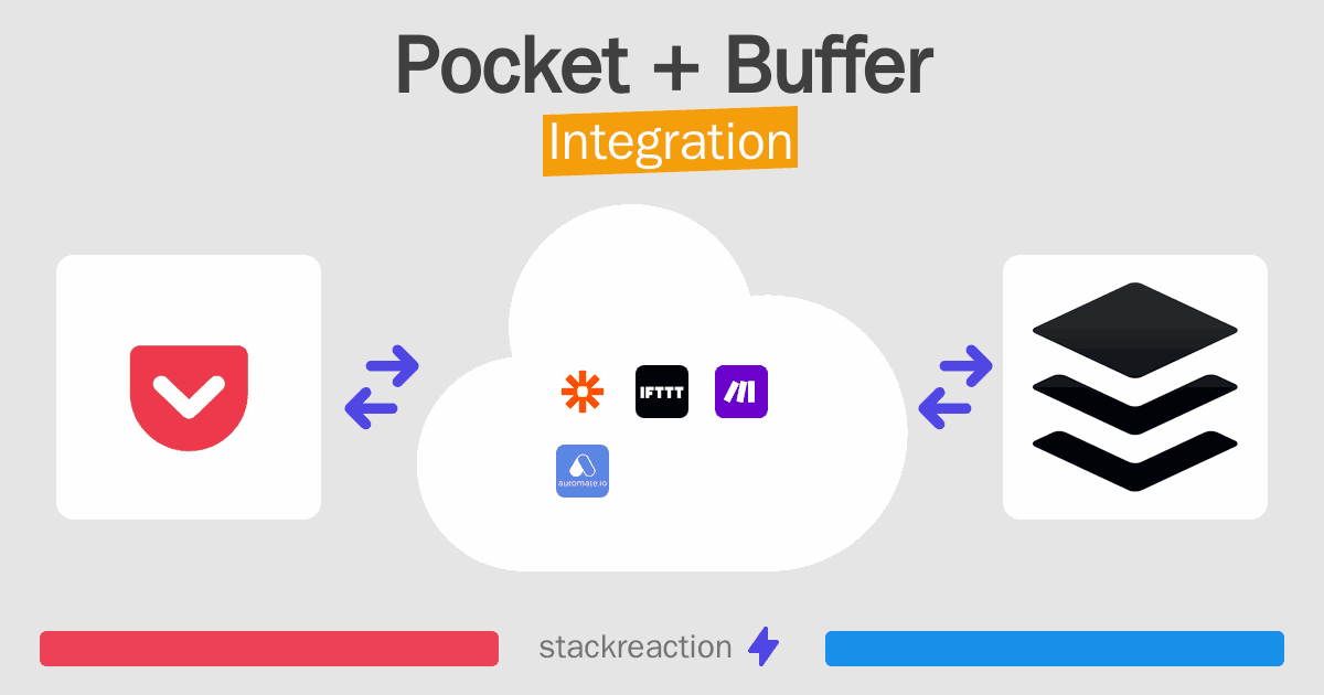Pocket and Buffer Integration