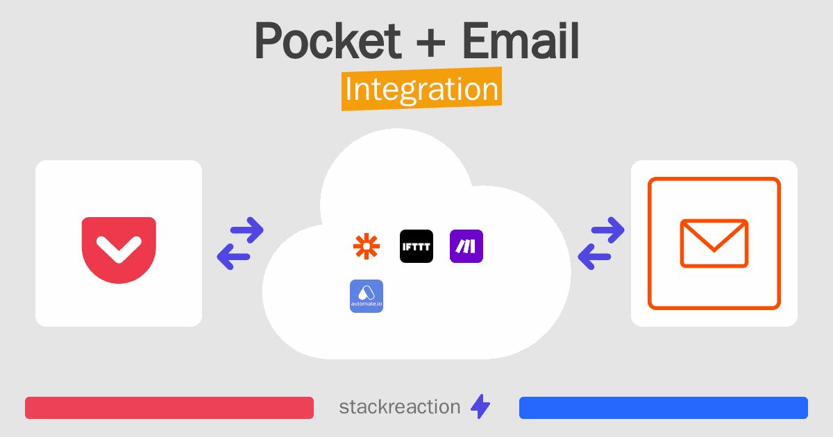 Pocket and Email Integration