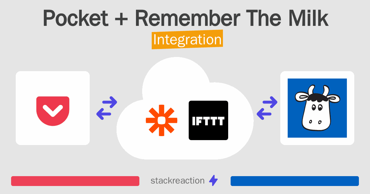 Pocket and Remember The Milk Integration