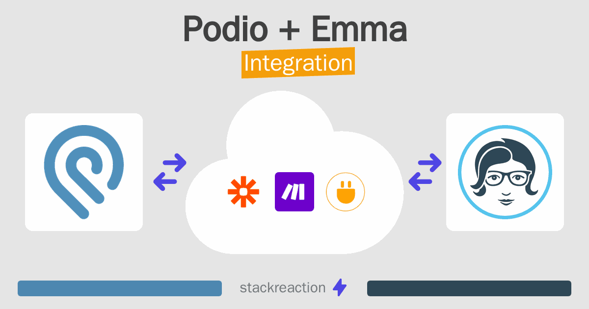 Podio and Emma Integration