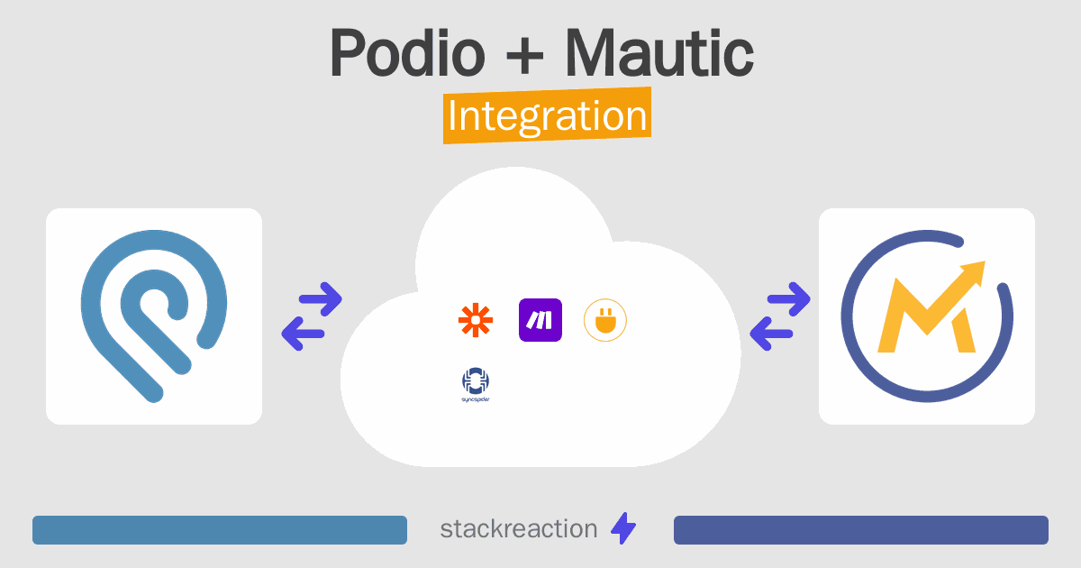 Podio and Mautic Integration