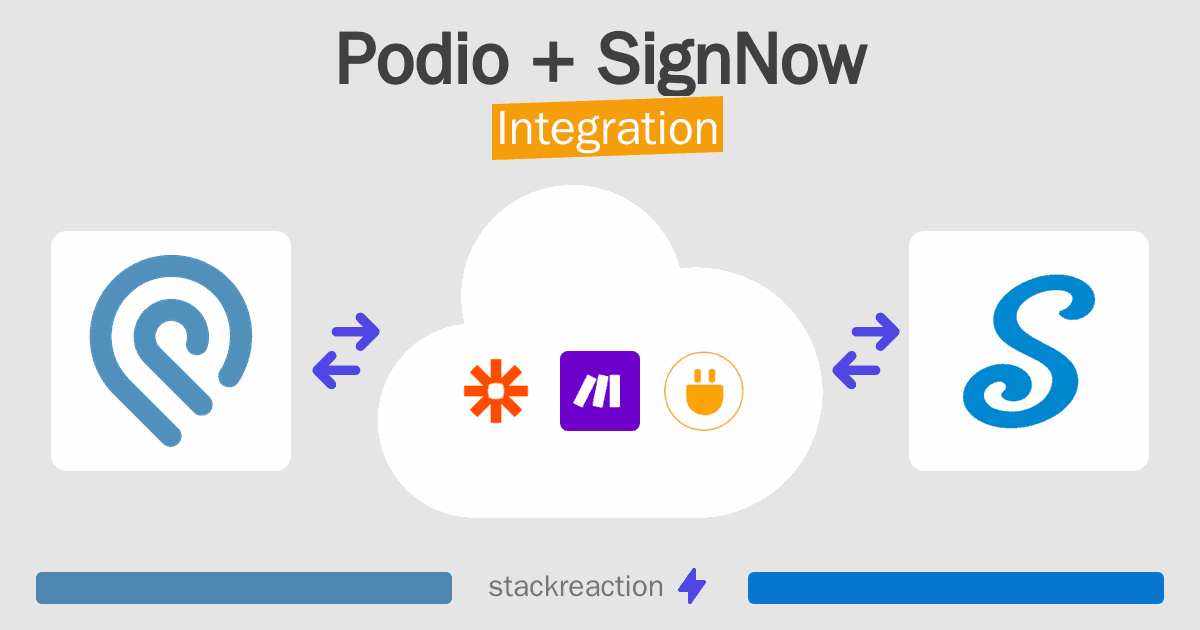 Podio and SignNow Integration