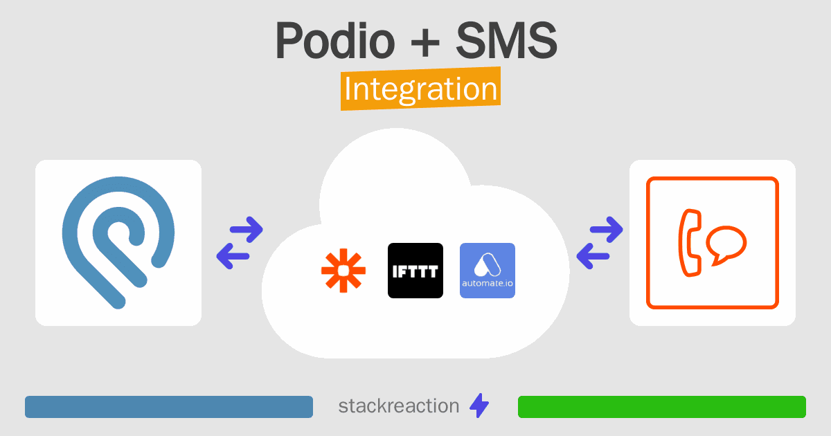 Podio and SMS Integration