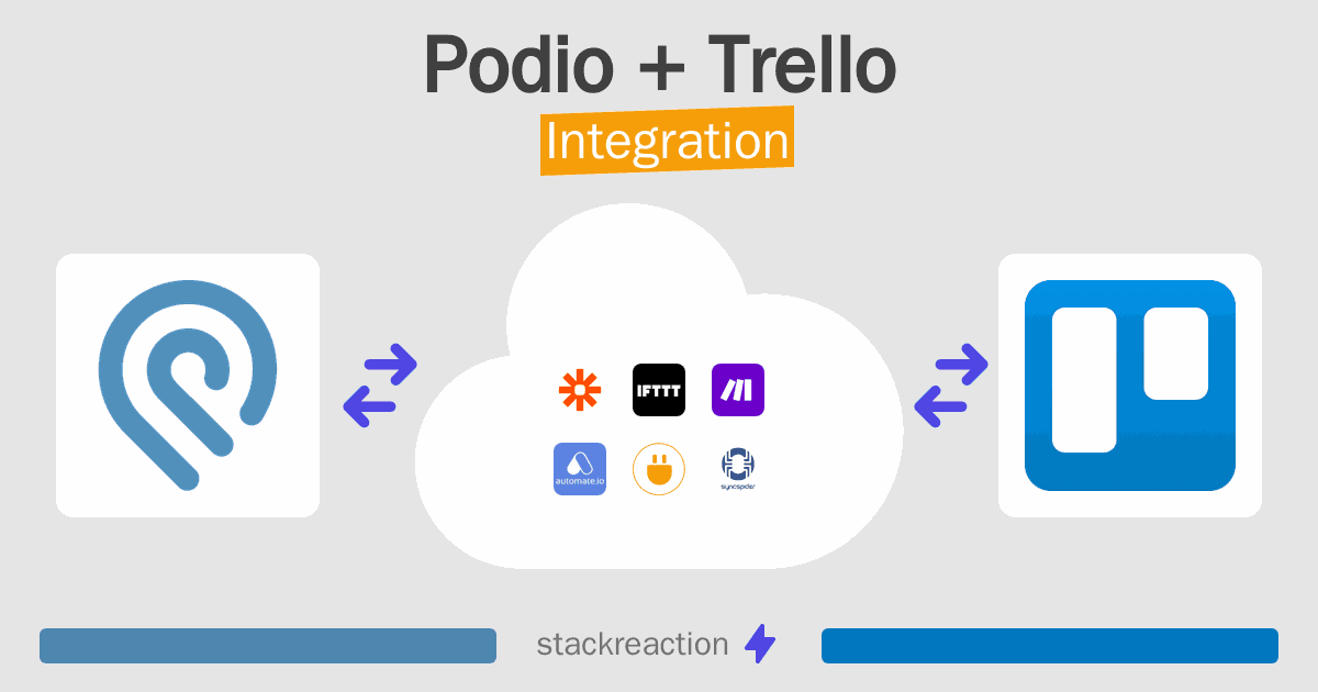 Podio and Trello Integration