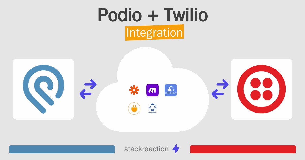 Podio and Twilio Integration