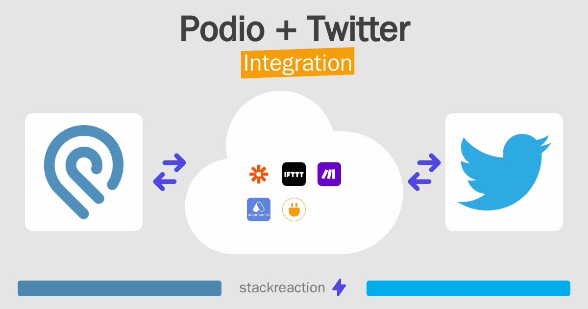 Podio and Twitter Integration