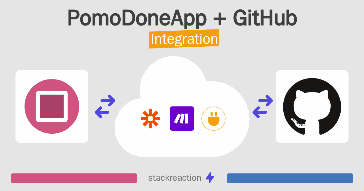 PomoDoneApp and GitHub Integration