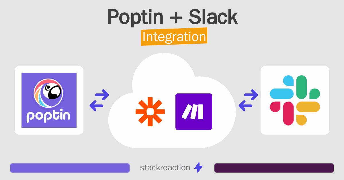 Poptin and Slack Integration