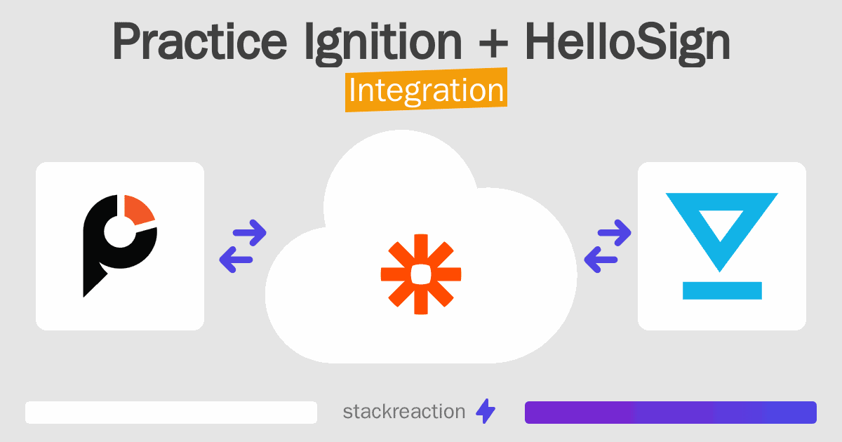 Practice Ignition and HelloSign Integration