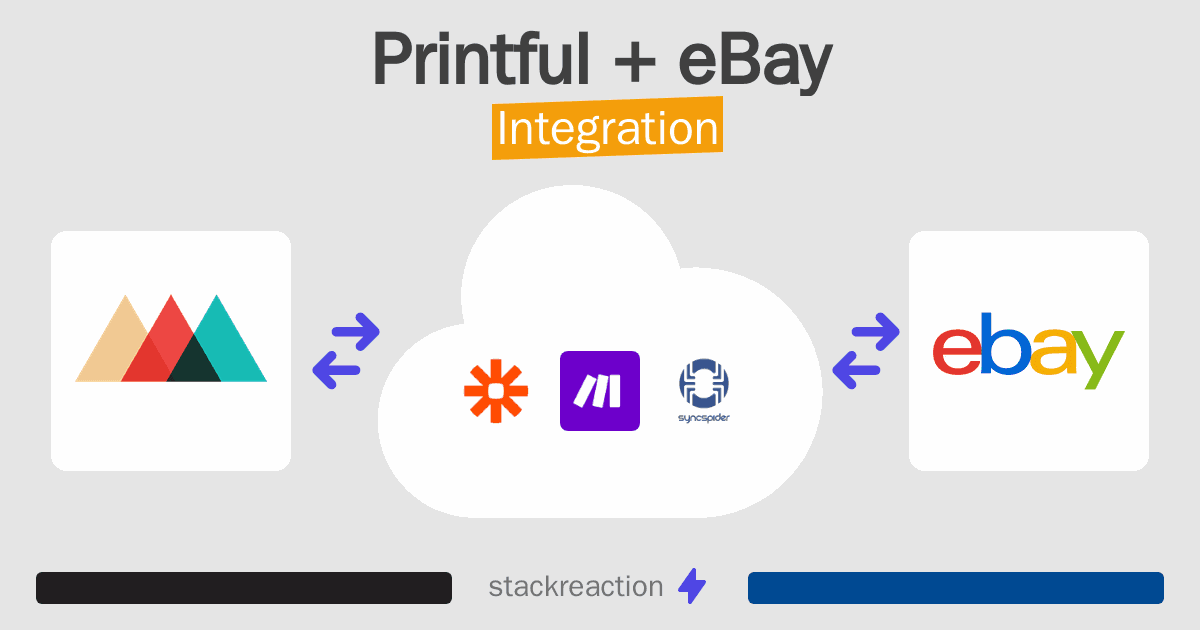 Printful and eBay Integration