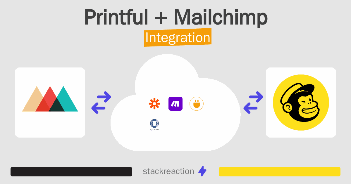 Printful and Mailchimp Integration