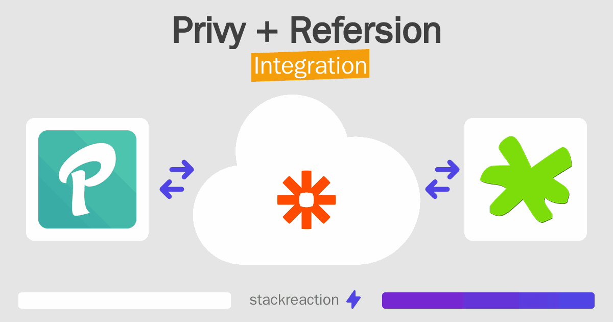 Privy and Refersion Integration