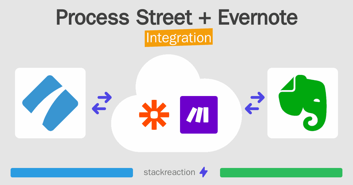Process Street and Evernote Integration
