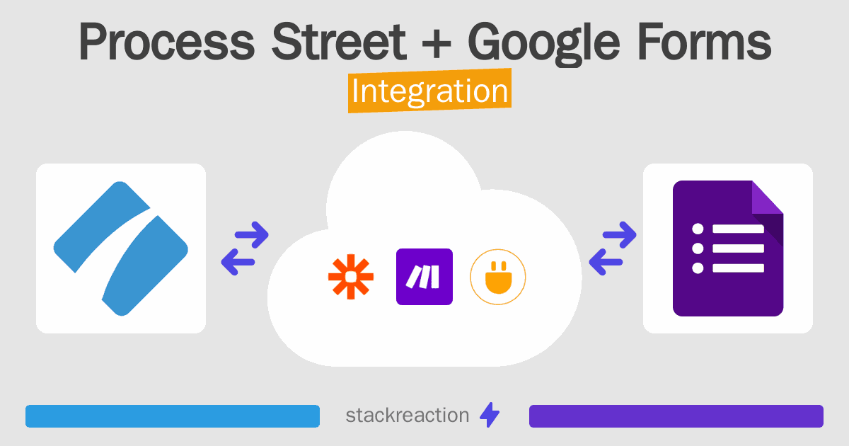 Process Street and Google Forms Integration