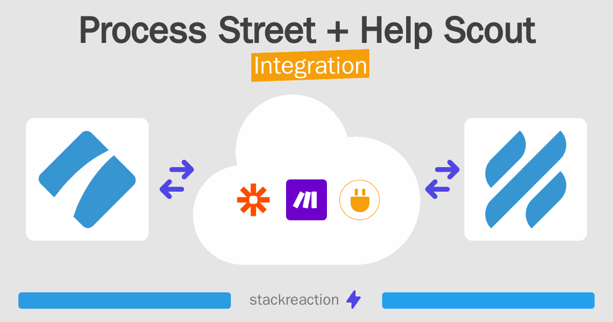 Process Street and Help Scout Integration