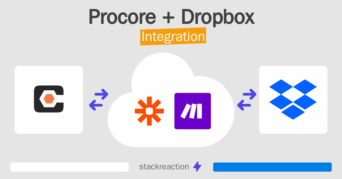 Procore and Dropbox Integration