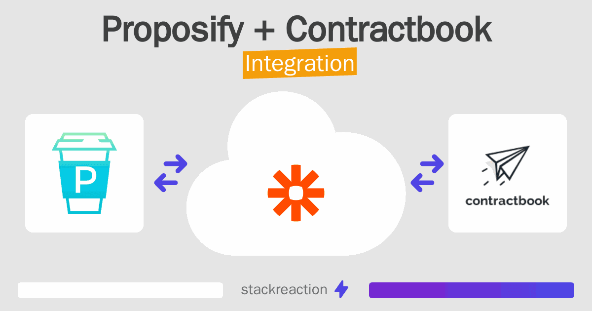 Proposify and Contractbook Integration